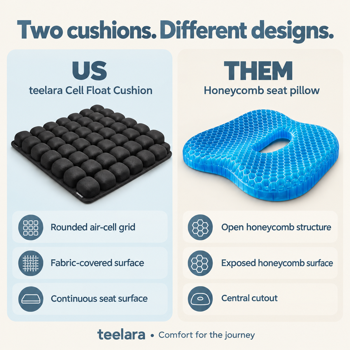CellFloat Cushion